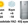 Buzdolabı Yaz – Kış Ayarı Kaç Olmalıdır? Buzdolabı Nasıl Tasarruf Yapar?